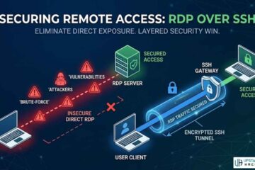 How to Tunnel RDP Securely with SSH + SSH Security?