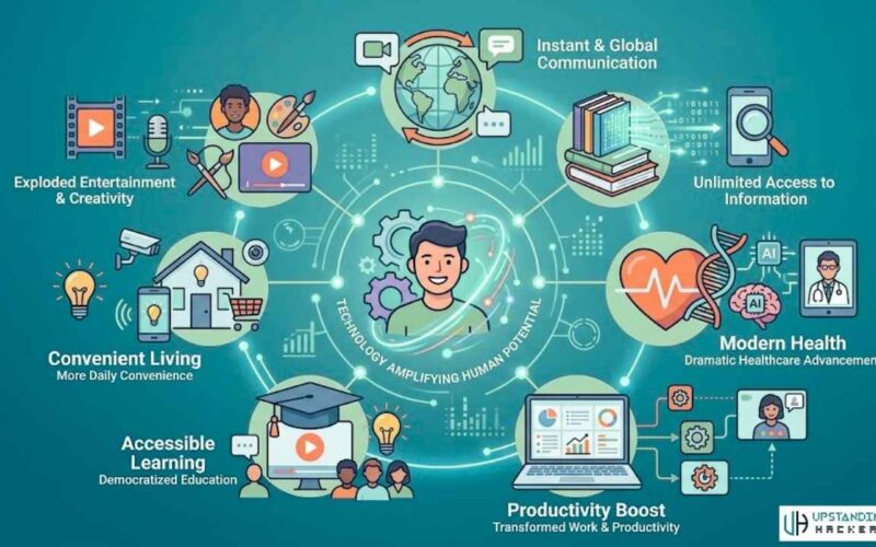 7 Ways Technology Has Improved Our Lives