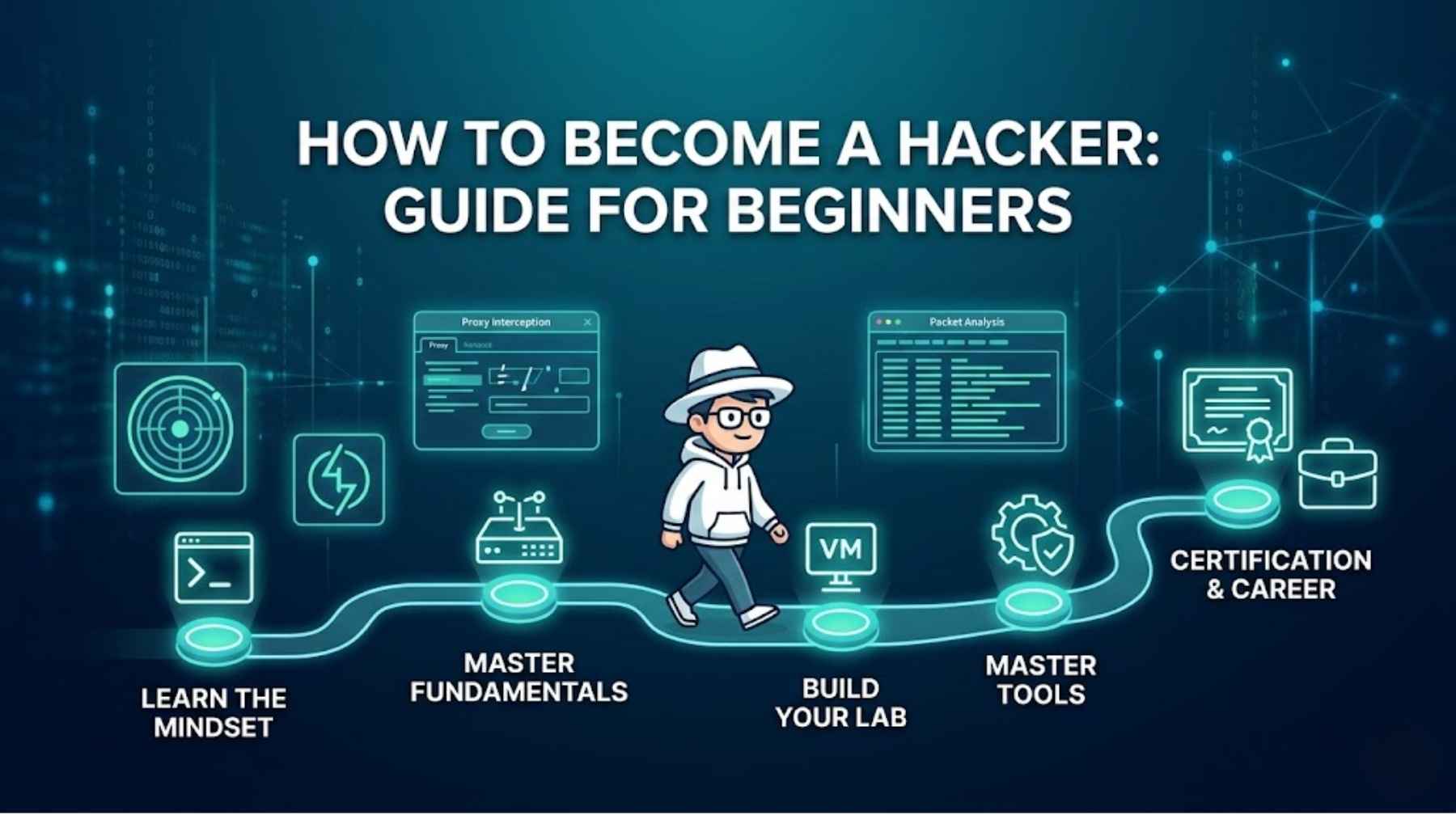 Upstanding Hackers — AI Cybersecurity & No-Code Automation Guide