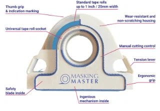 Masking Master