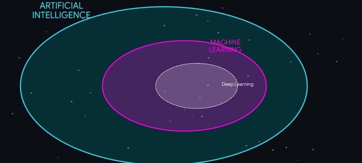 The Ultimate Guide to the Difference Between Artificial Intelligence and Machine Learning (1)