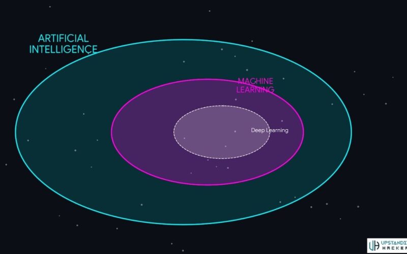 The Ultimate Guide to the Difference Between Artificial Intelligence and Machine Learning