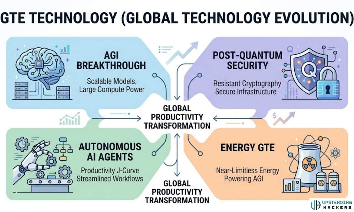 Upstanding Hackers – Think of Tech