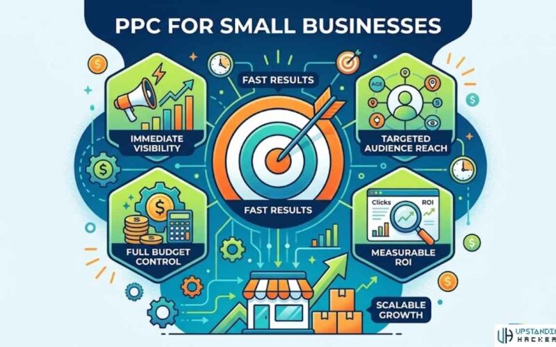 PPC for Small Businesses: 10 Key Benefits & Advantages