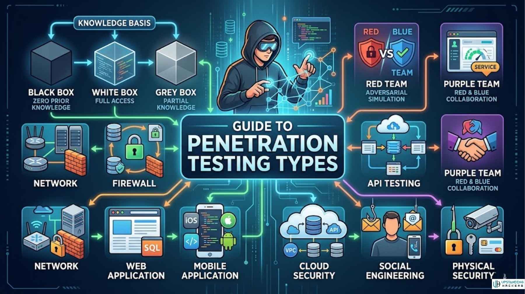Upstanding Hackers — AI Cybersecurity & No-Code Automation Guide