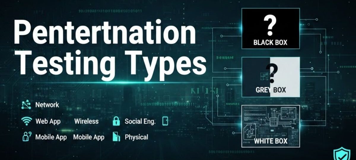 Penetration Testing Types