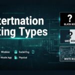 Penetration Testing Types