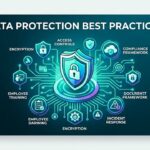 A digital illustration titled "DATA PROTECTION BEST PRACTICES," featuring a secure shield icon surrounded by interconnected cyber security elements.