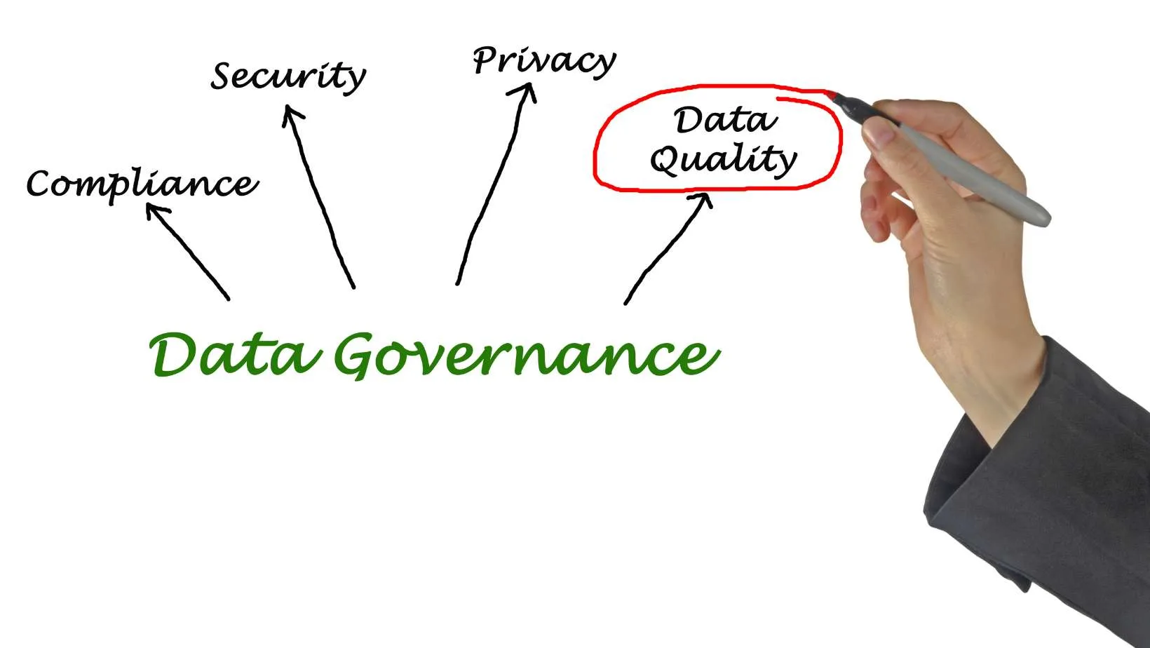 Data Governance