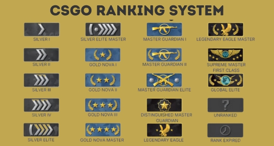 CSGO Ranking System Explained