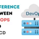 DevOps and CI/CD