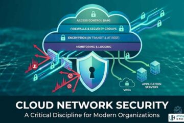 Network Security in Cloud Computing: An Ultimate Guide