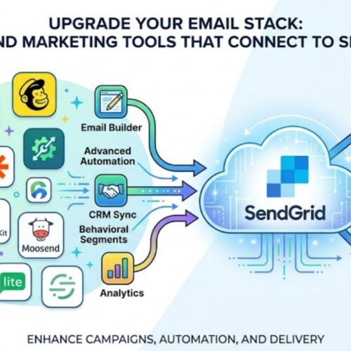 Front End Marketing Tools That Connect to SendGrid: Upgrade Your Email Stack in 2026