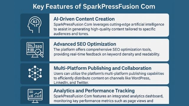 Key Features of SparkPressFusion Com