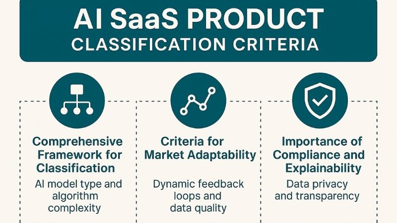 AI SaaS Product Classification Criteria