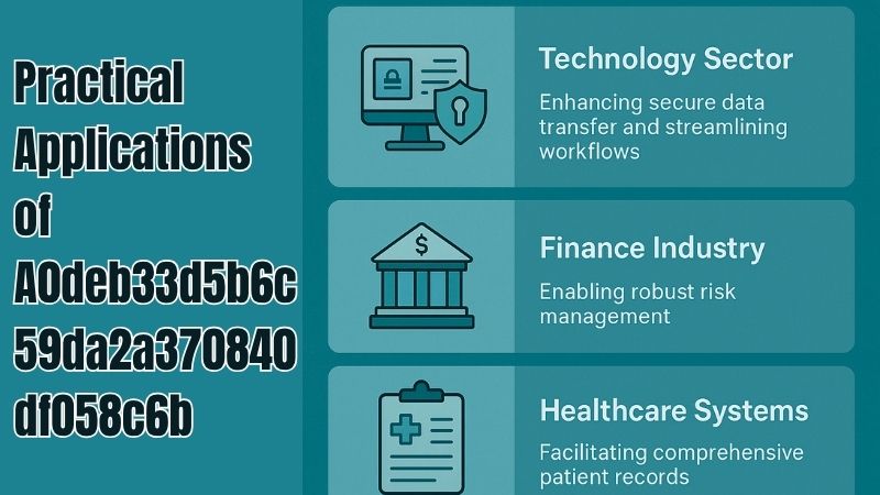 Practical Applications of A0deb33d5b6c59da2a370840df058c6b