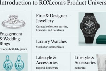 ROX.com Products Catalog: A Deep Dive into Luxury & Innovation
