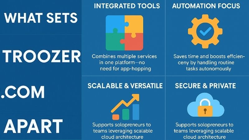What Sets Troozer com Apart