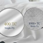What is the Best Thread Count for Sheets The Truth Behind the Numbers (and What Matters More)
