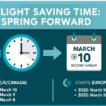 When Does Daylight Saving Time Start 2025 DST Guide