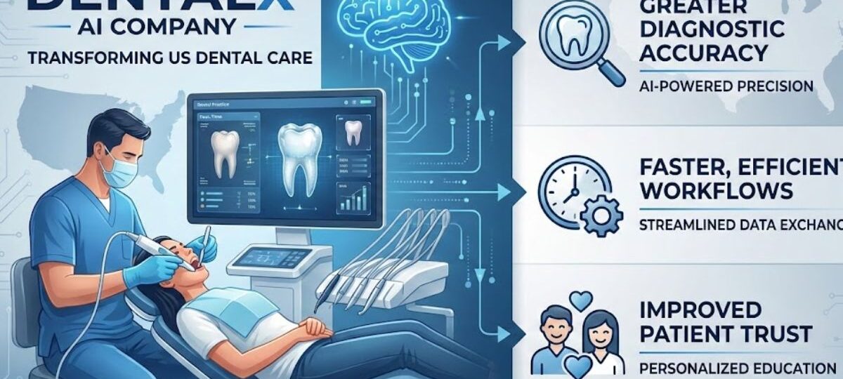 How Dentalx AI Company Revolutionizes Dental Care in the United States