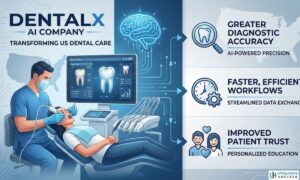 How Dentalx AI Company Revolutionizes Dental Care in the United States