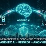Agentic AI, Pindrop & Anonybit The Future of Cyber