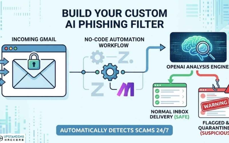 How to Build an AI Phishing Detector for Your Inbox (No-Code Hack)