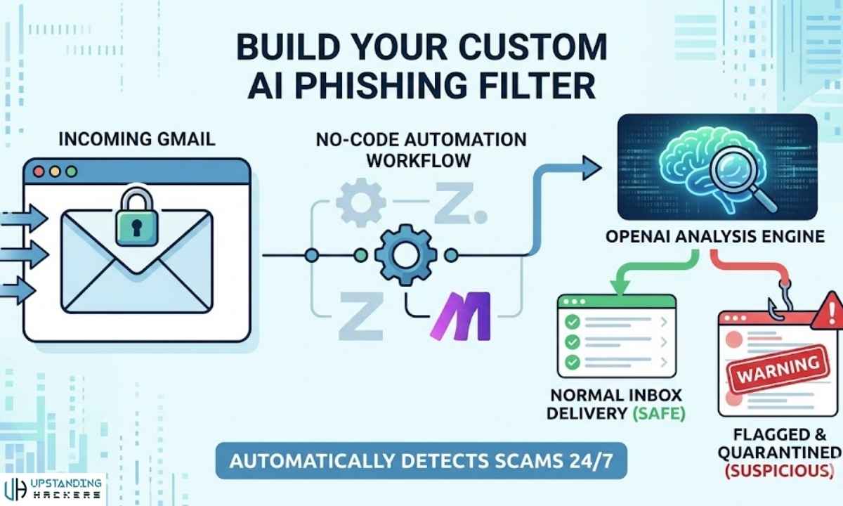 Upstanding Hackers – Think of Tech