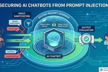 Secure AI Chatbot Prompt Injection: The Prompt Injection Defense Framework