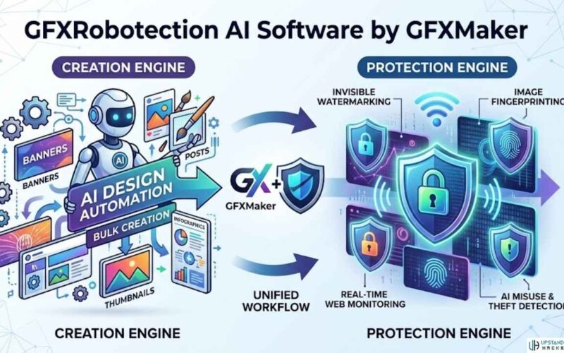 GFXRobotection AI Software by GFXMaker: Complete Guide to AI Design & Protection