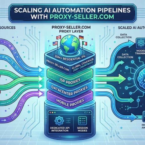 How to Scale AI Automation Pipelines Using Proxy-Seller.com
