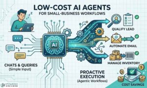 A digital network of interconnected nodes and glowing gears on a laptop screen, representing automated AI agents streamlining small-business workflows.