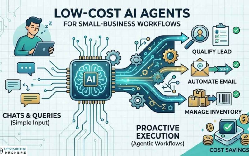 How to Build Low-Cost AI Agents for Small Business Workflows (2026 Guide)