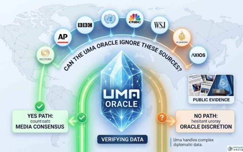 Media Consensus vs. the Oracle: Can UMA Ignore Reuters, AP, BBC and the UN?