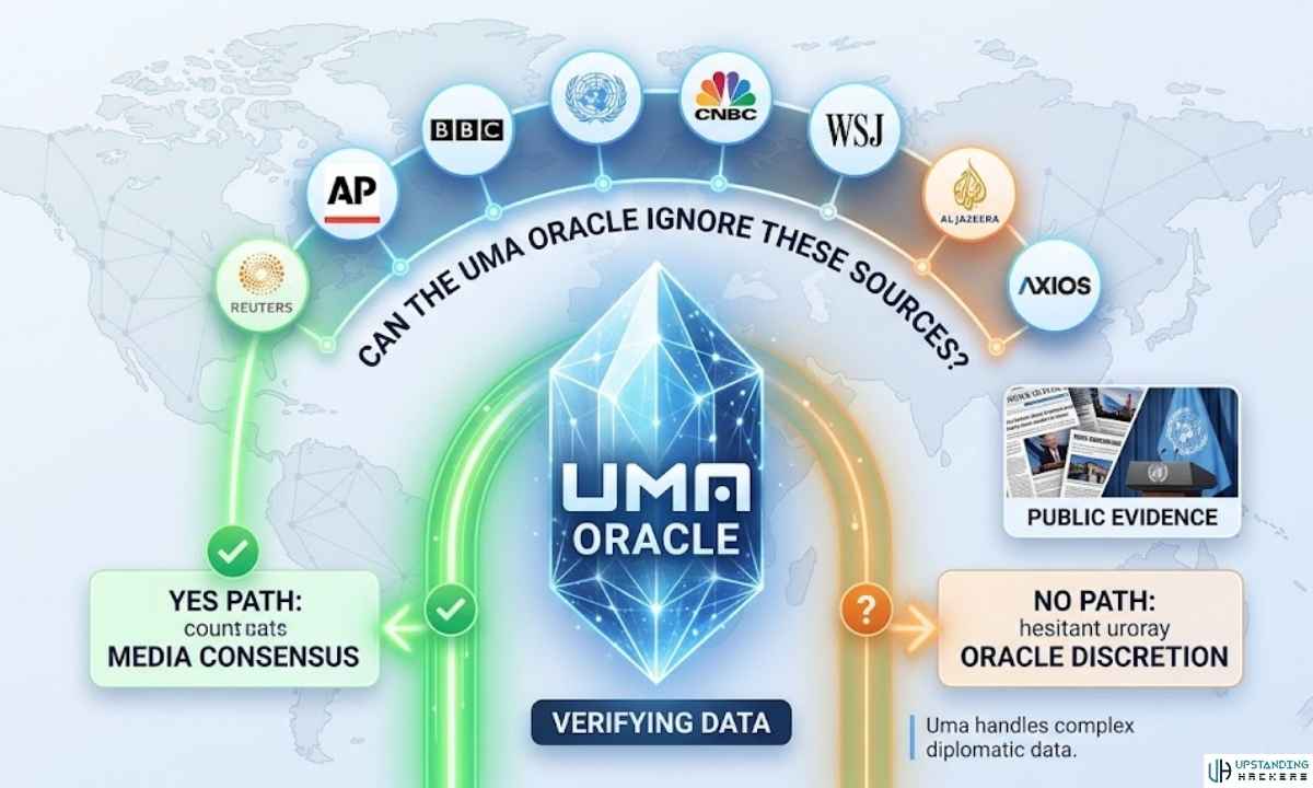 Upstanding Hackers — AI Cybersecurity & No-Code Automation Guide