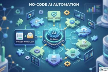 No-Code AI Automation 2026: The Master Guide to Building Agentic Workflows