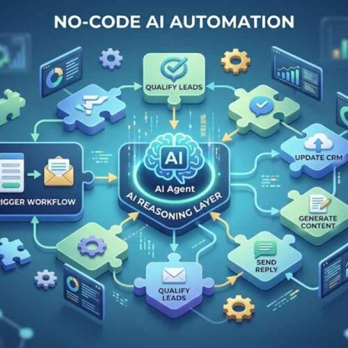 No-Code AI Automation 2026: The Master Guide to Building Agentic Workflows
