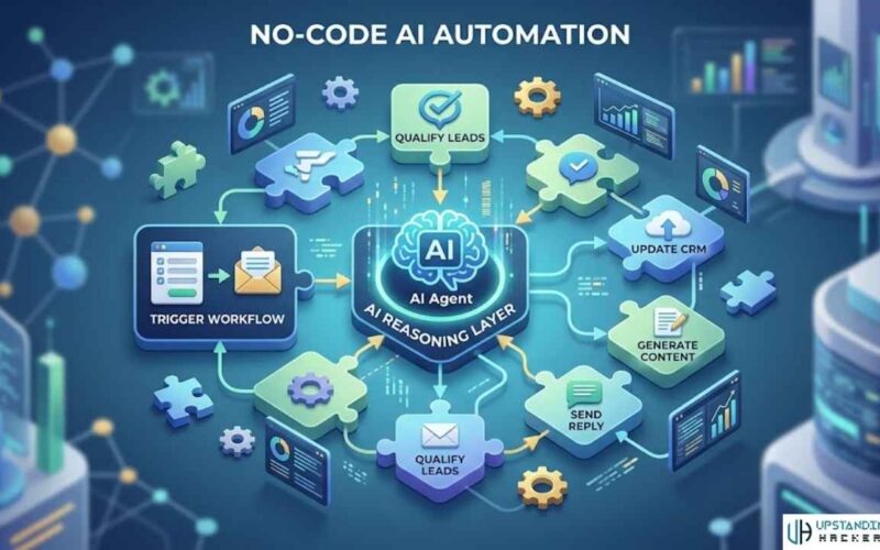 No-Code AI Automation 2026: The Master Guide to Building Agentic Workflows