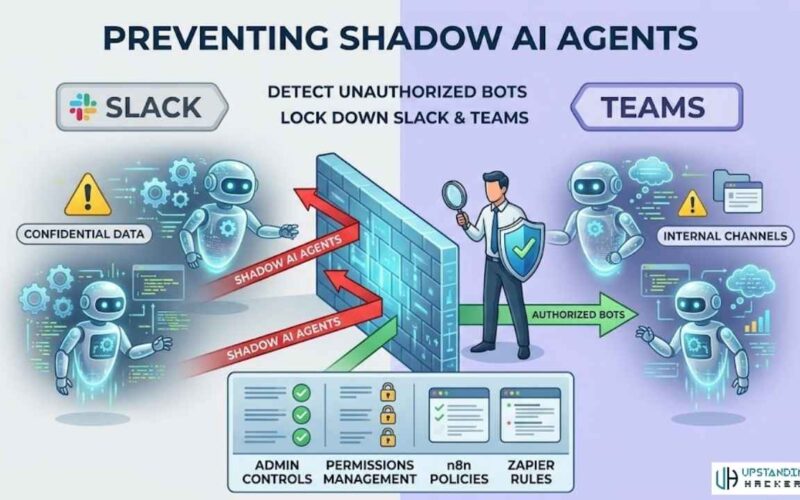 Preventing Shadow AI Agents in Corporate Slack and Teams: The 2026 Security Guide