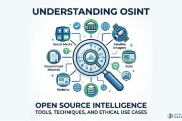 What Is OSINT? Tools, Techniques and Ethical Use Cases 2026