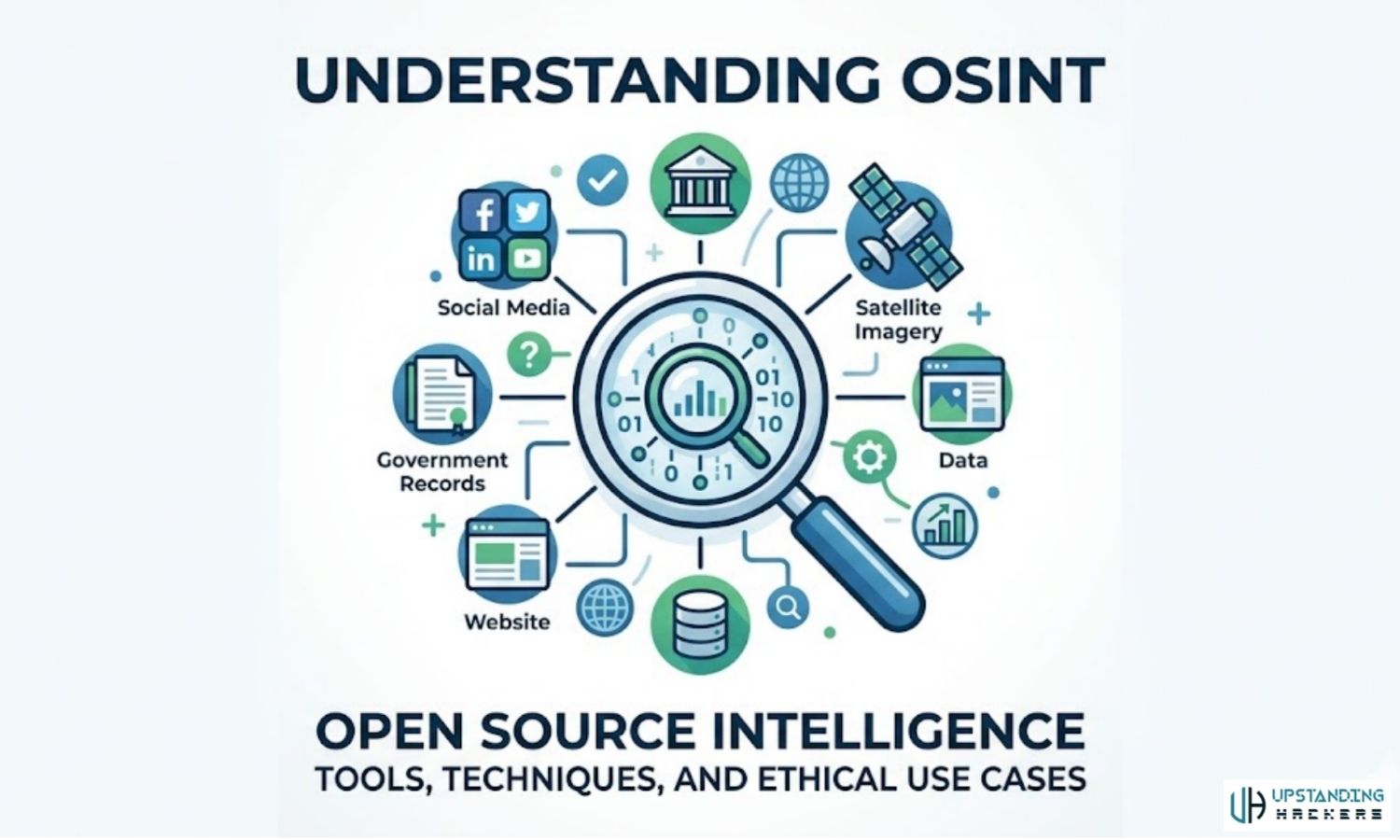 Upstanding Hackers — AI Cybersecurity & No-Code Automation Guide