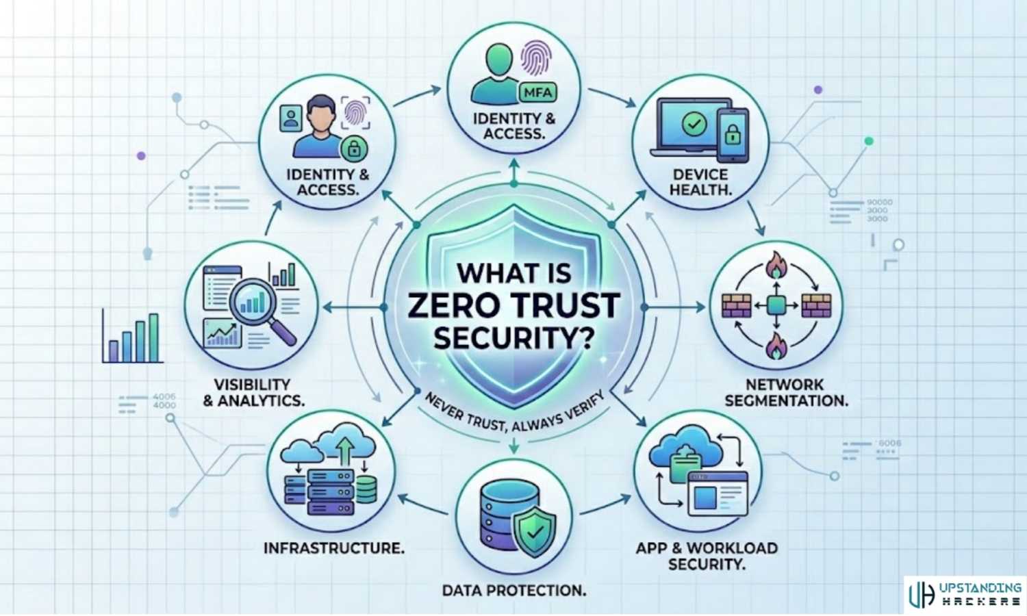 Upstanding Hackers — AI Cybersecurity & No-Code Automation Guide