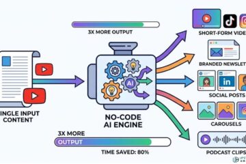 8 Best No-Code AI Tools for Content Repurposing 2026 (Max ROI Guide)