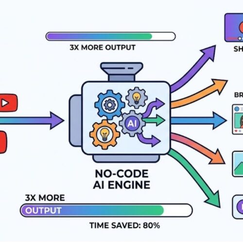 8 Best No-Code AI Tools for Content Repurposing 2026 (Max ROI Guide)