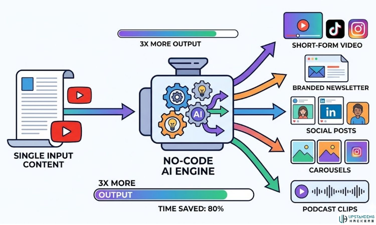 Upstanding Hackers — AI Cybersecurity & No-Code Automation Guide 6 Upstanding Hackers — AI Cybersecurity & No-Code Automation Guide