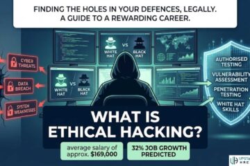 What Is Ethical Hacking? The Complete Beginner-to-Pro Guide (2026)