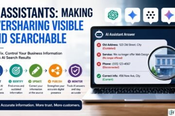 ChatGPT Is Describing My Business Wrong — Here’s Exactly How to Fix It (2026)